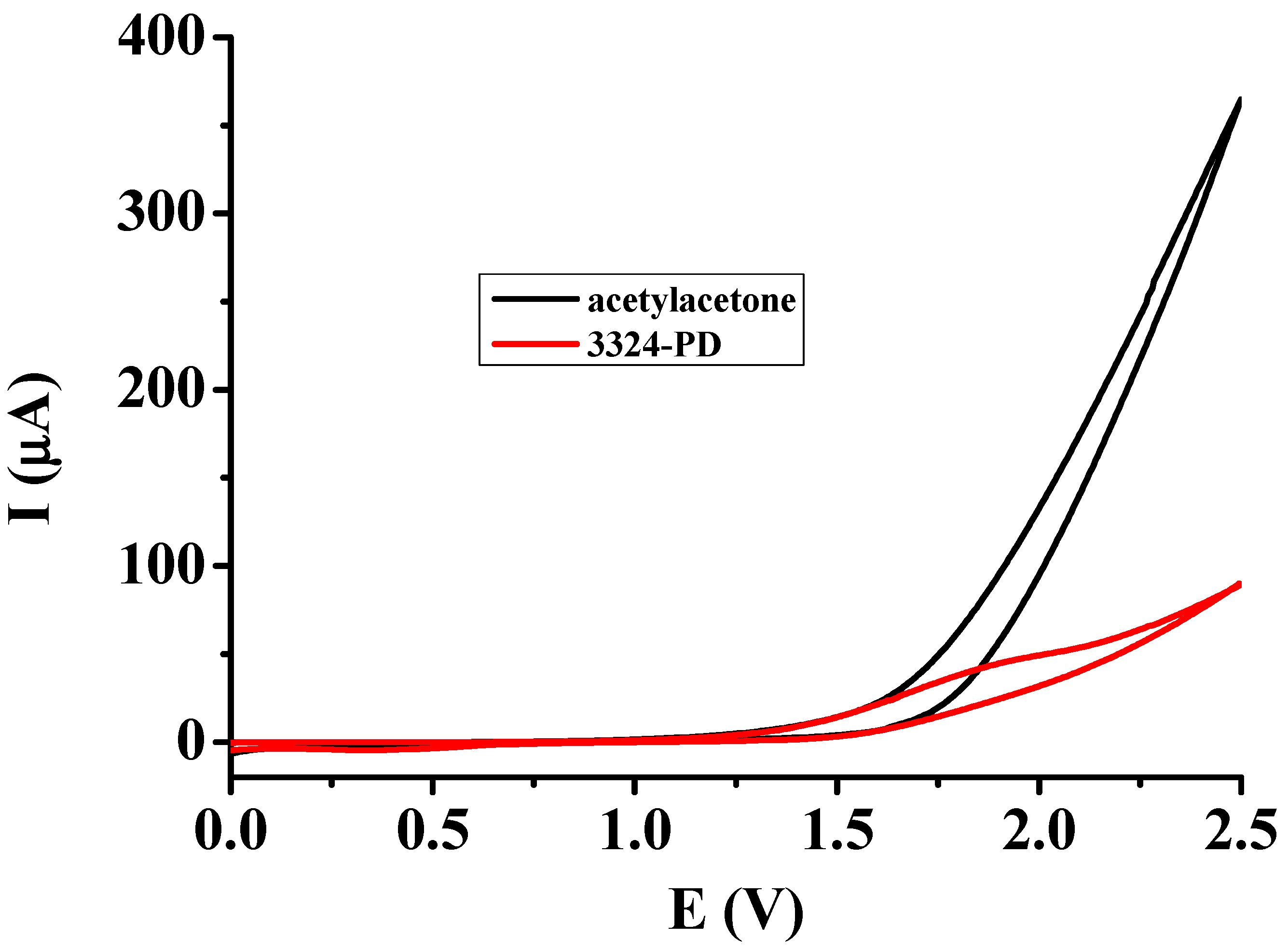 Compounds 06 00056 g001