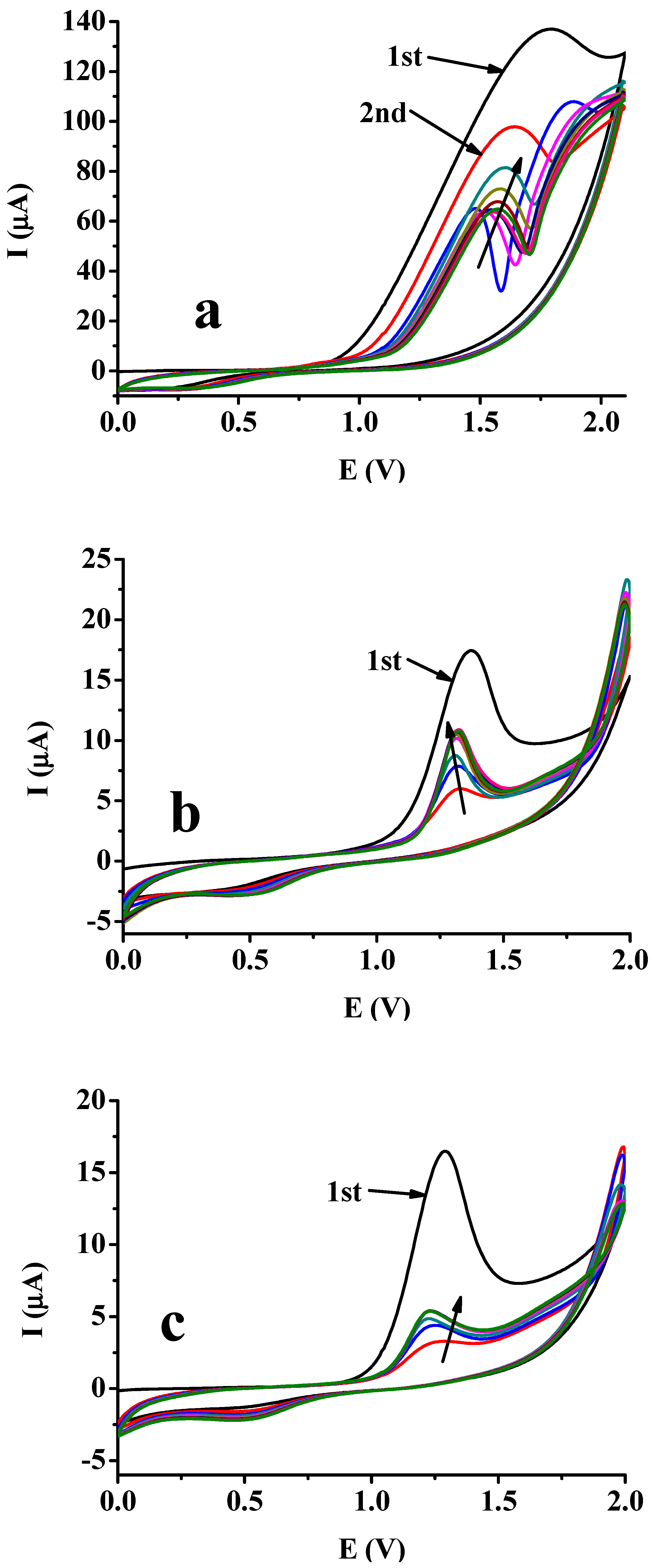 Compounds 06 00056 g002a