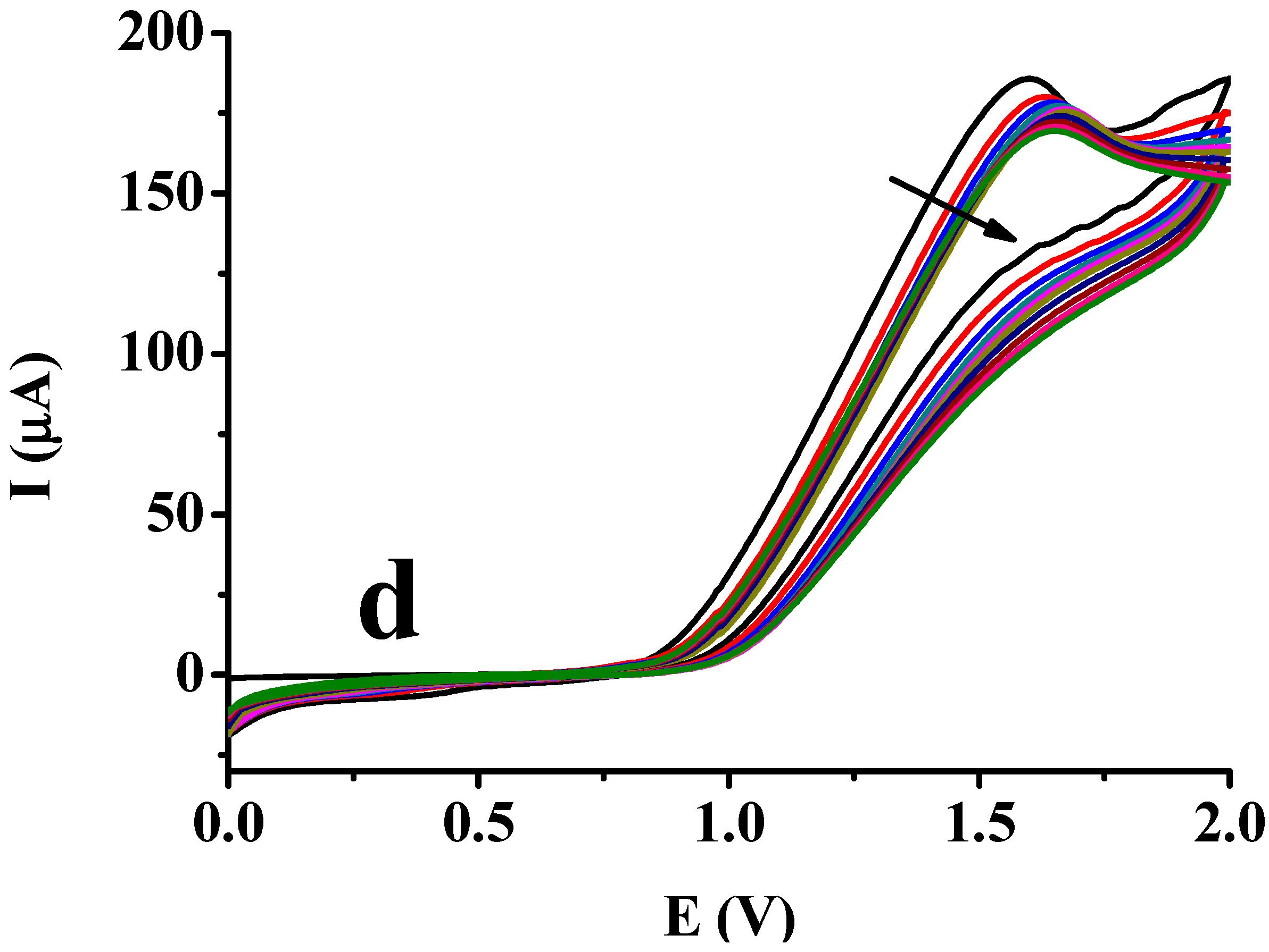 Compounds 06 00056 g002b