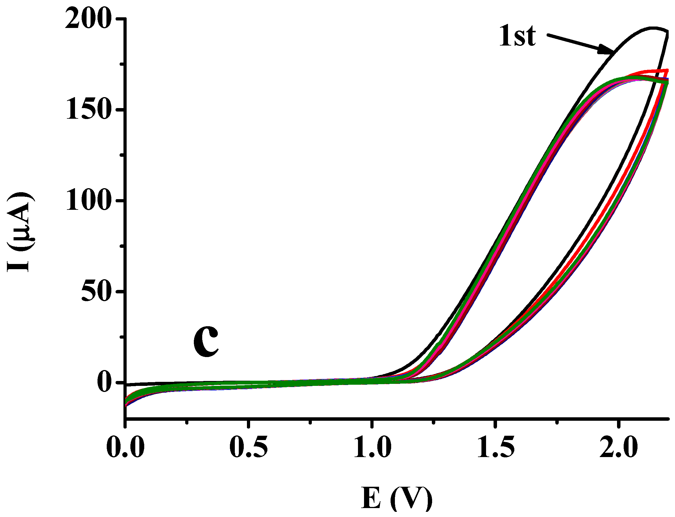 Compounds 06 00056 g004b