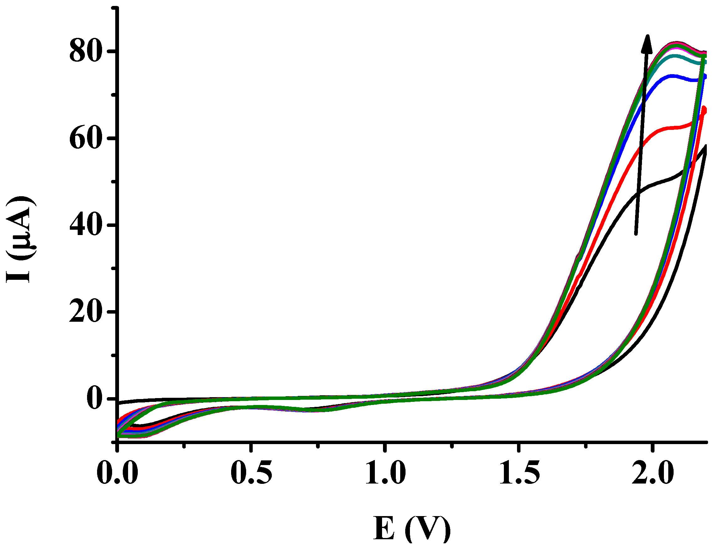 Compounds 06 00056 g005
