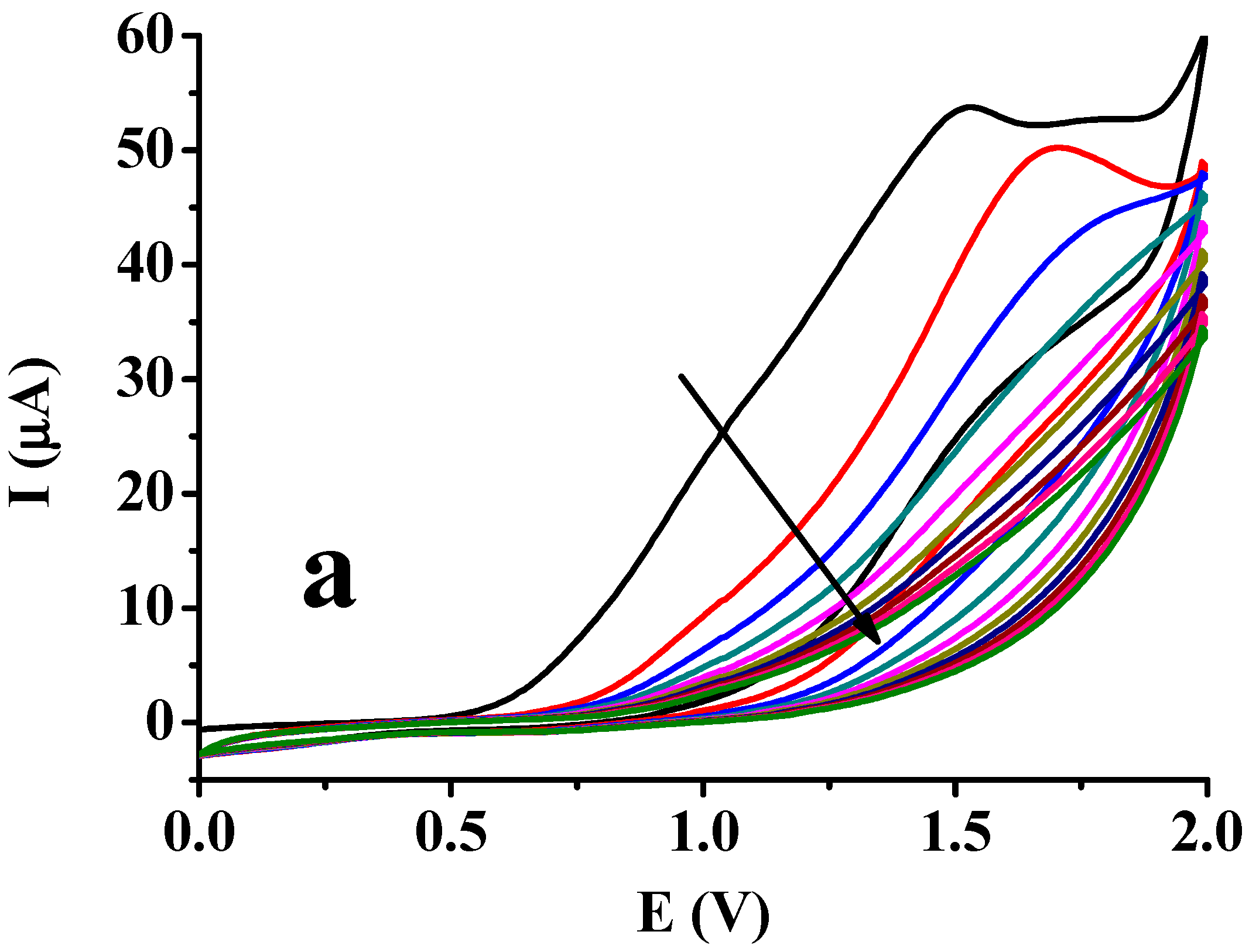 Compounds 06 00056 g006a
