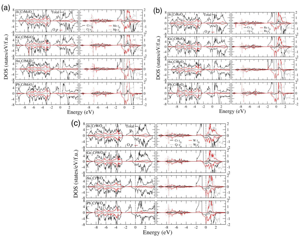 Computation 02 00012 g002 1024