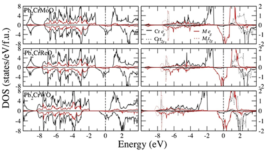 Computation 02 00012 g003 1024