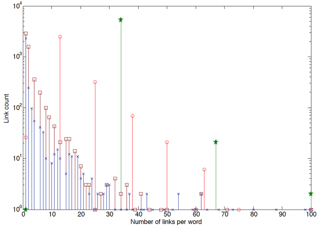 Computation 02 00061 g001 1024