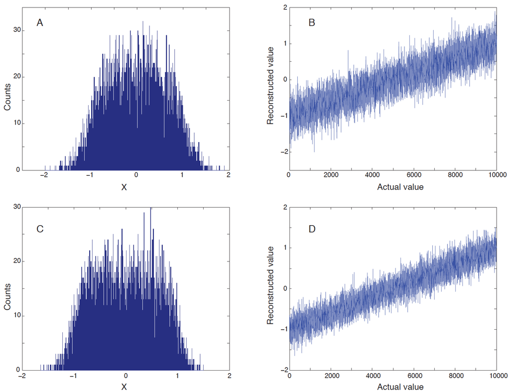 Computation 02 00061 g002 1024