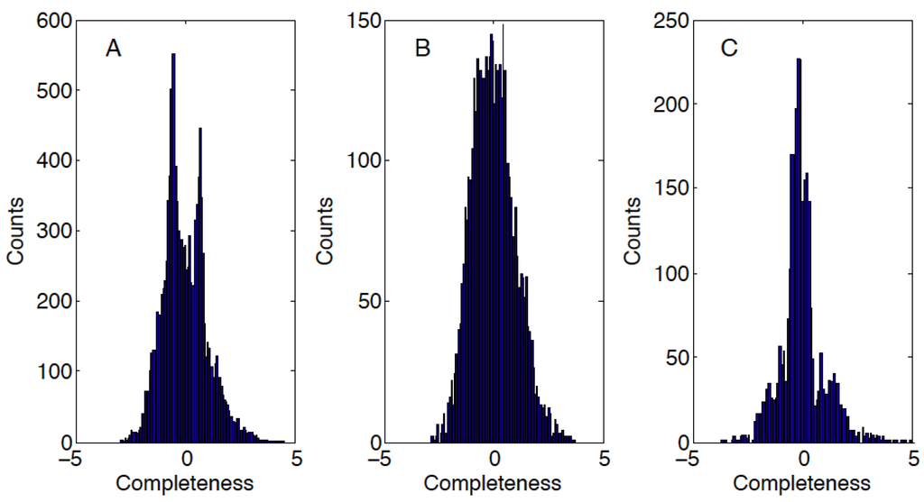 Computation 02 00061 g003 1024