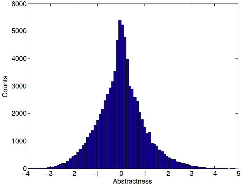 Computation 02 00061 g004 1024