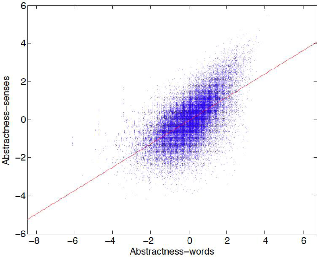 Computation 02 00061 g005 1024