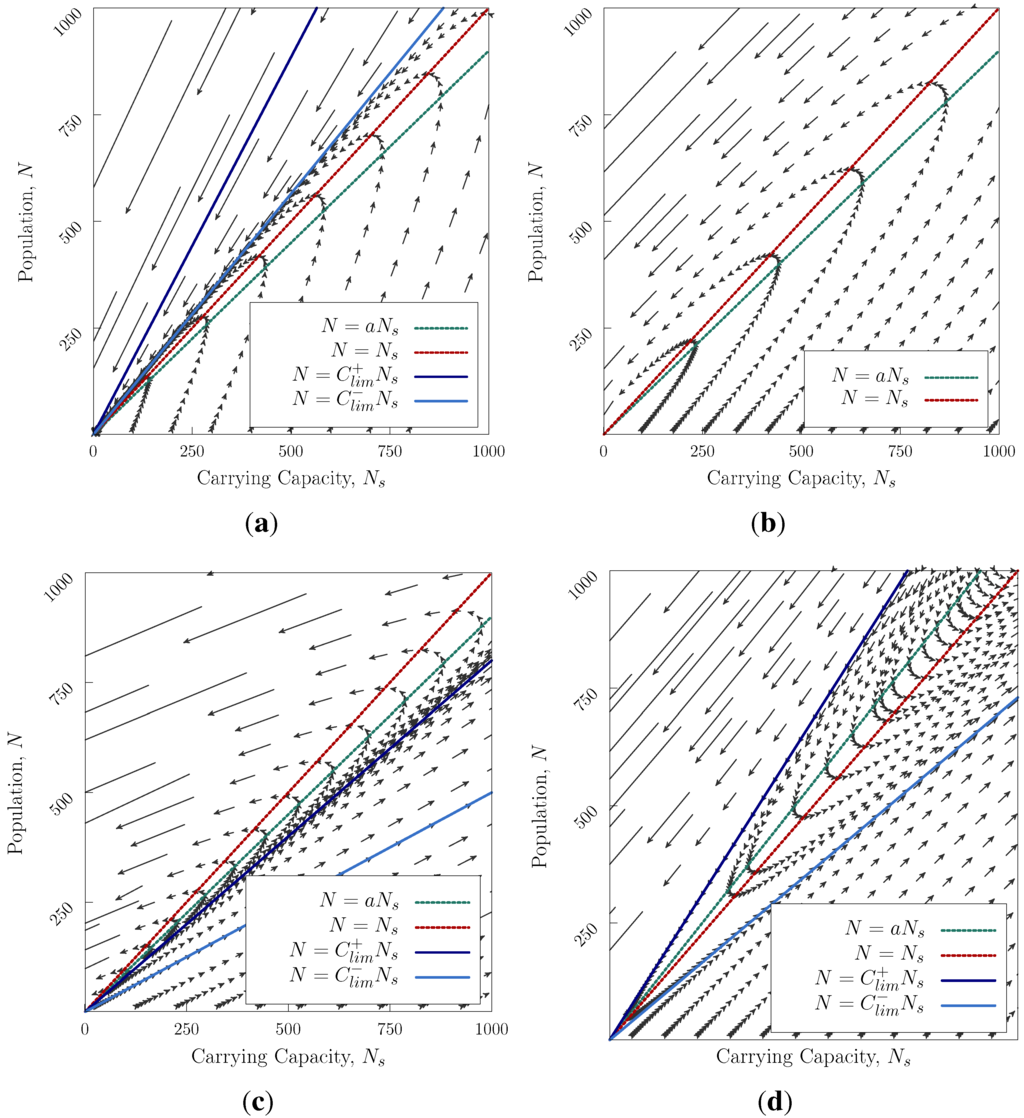 Computation 02 00083 g001 1024