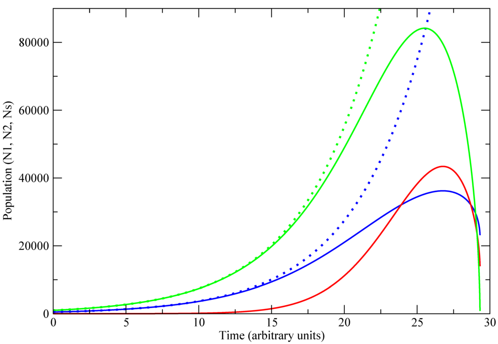 Computation 02 00083 g002 1024