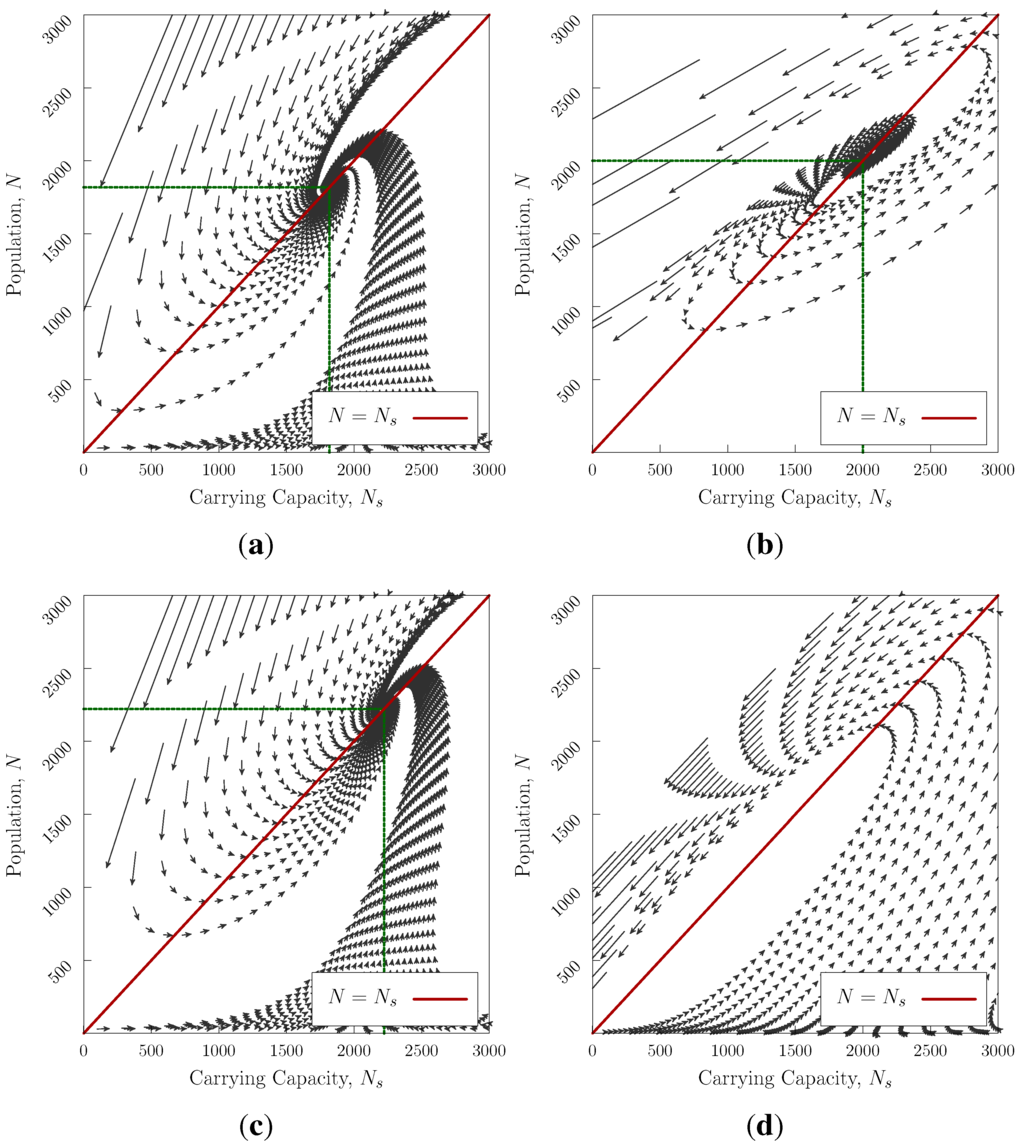 Computation 02 00083 g003 1024