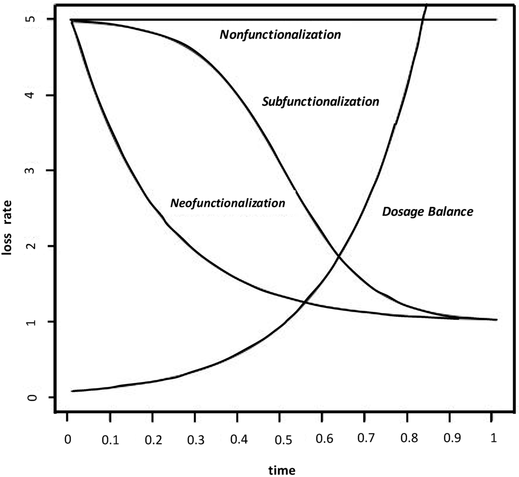 Computation 02 00112 g005 1024