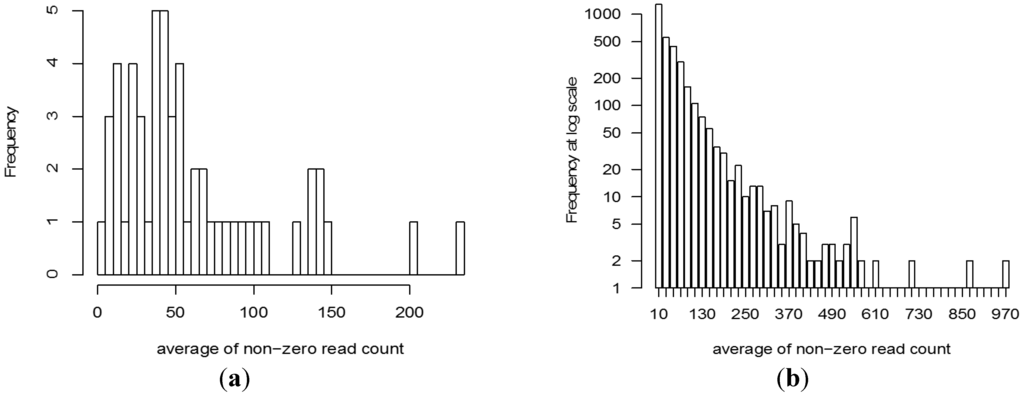 Computation 02 00221 g004 1024