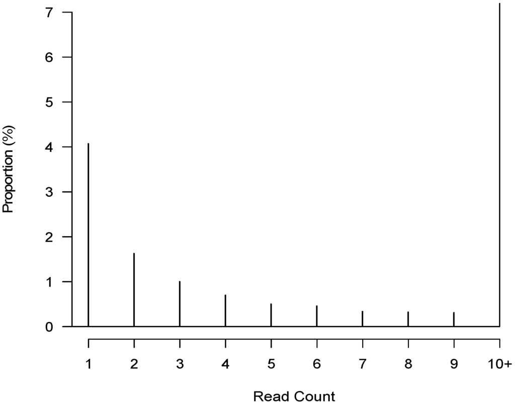 Computation 02 00221 g005 1024