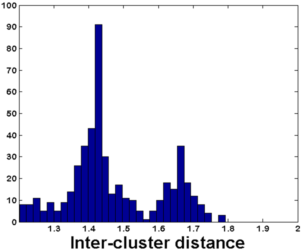 Computation 02 00221 g007 1024