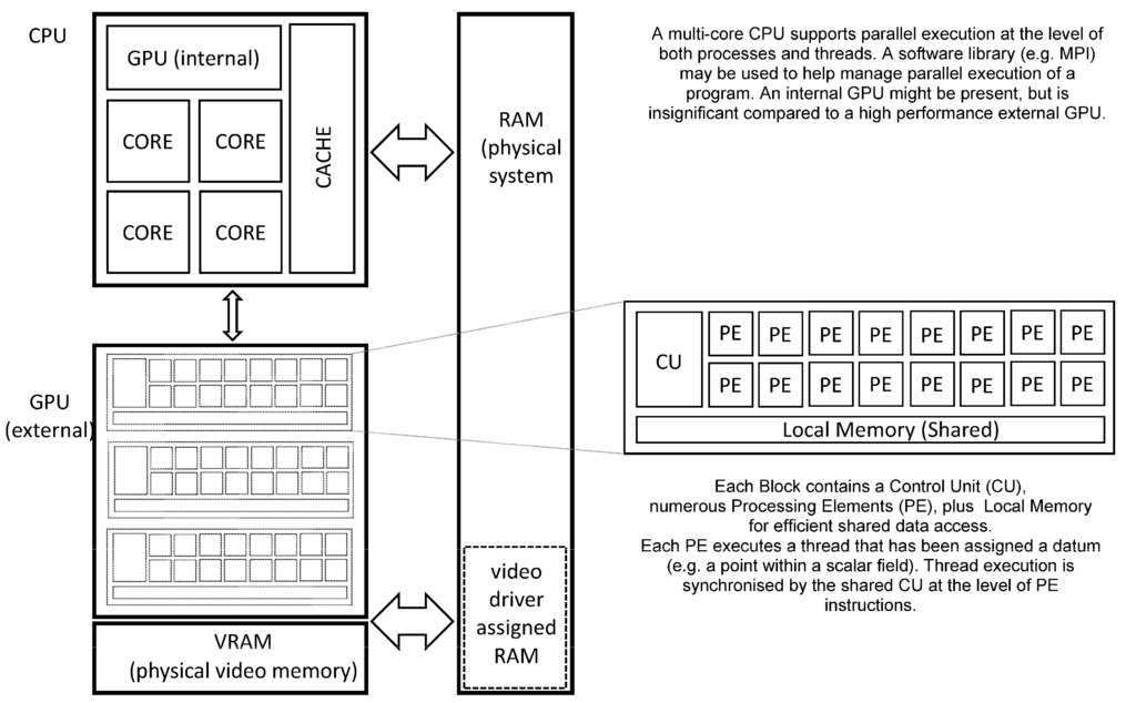 Computation 03 00058 g002 1024