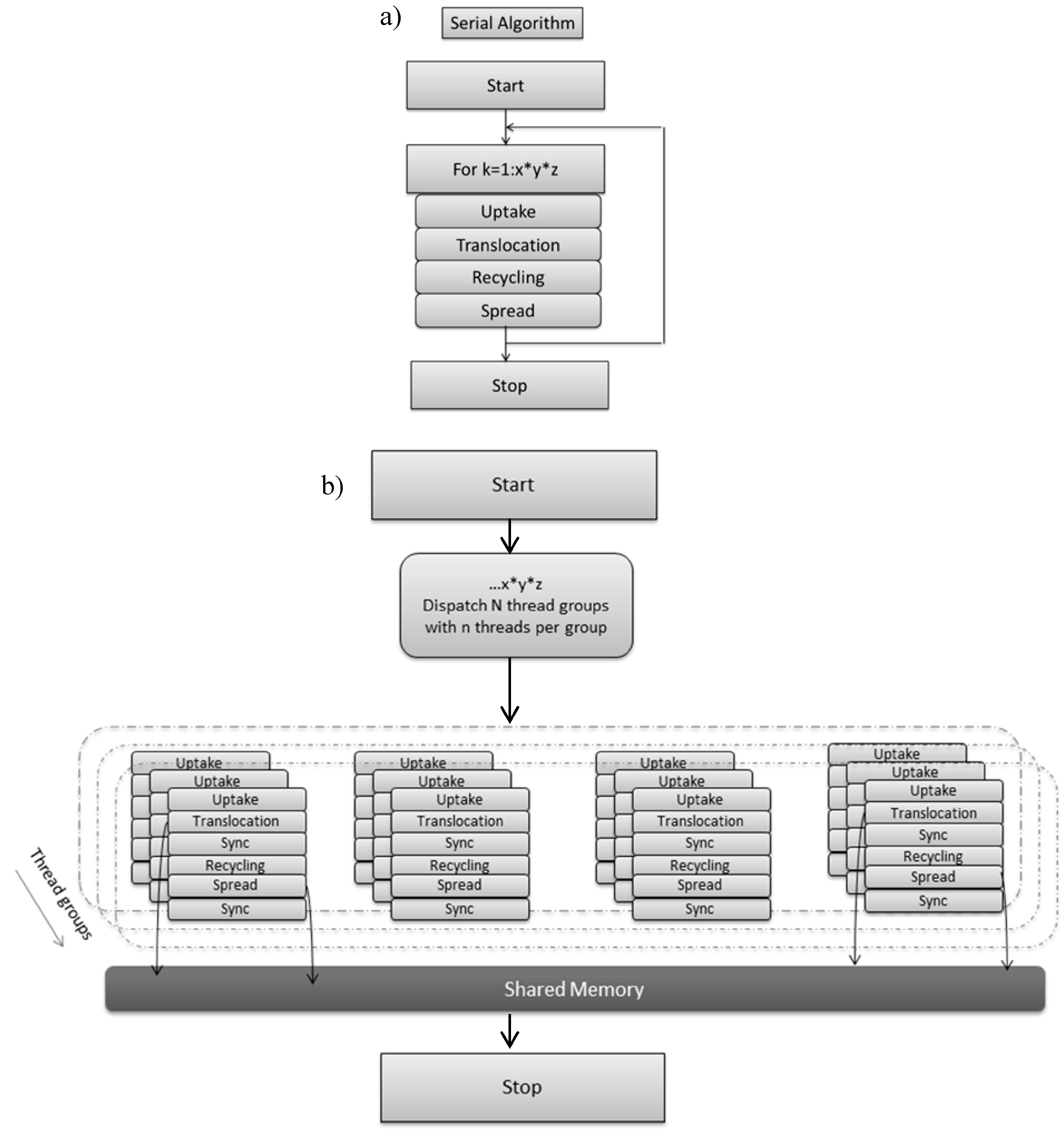 Computation 03 00058 g003