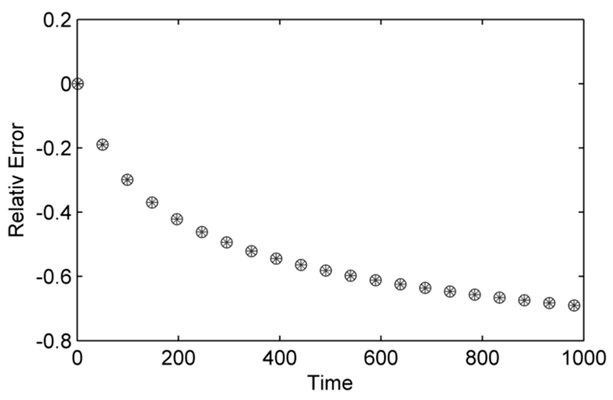 Computation 03 00058 g006