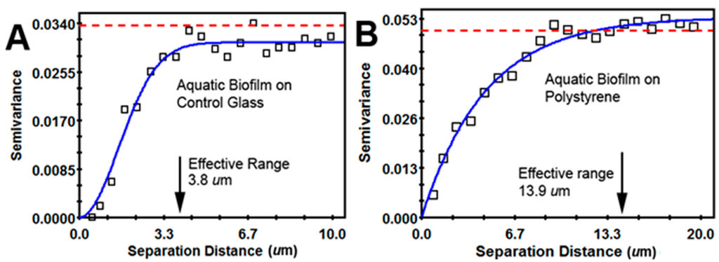 Computation 03 00072 g004 1024