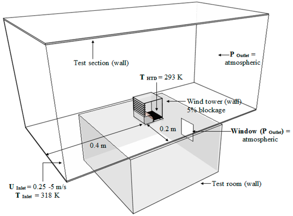 Computation 03 00128 g007 1024