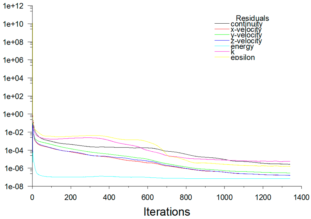 Computation 03 00128 g008 1024