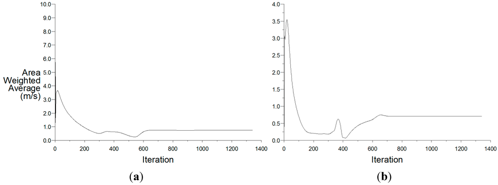 Computation 03 00128 g009 1024