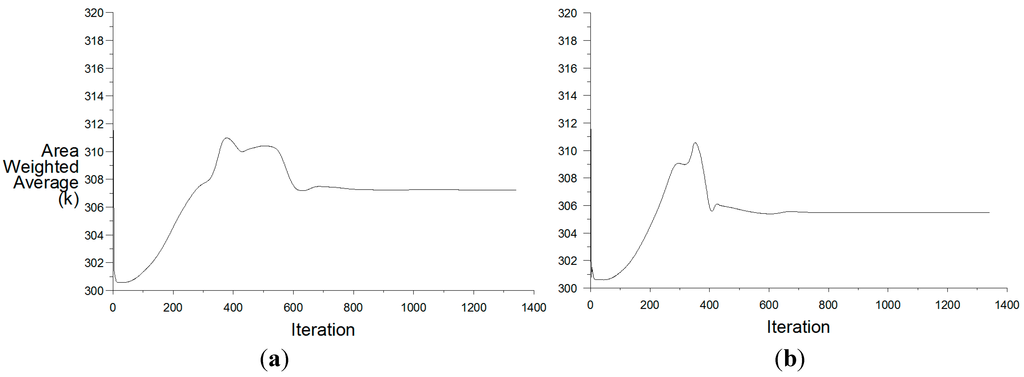 Computation 03 00128 g010 1024