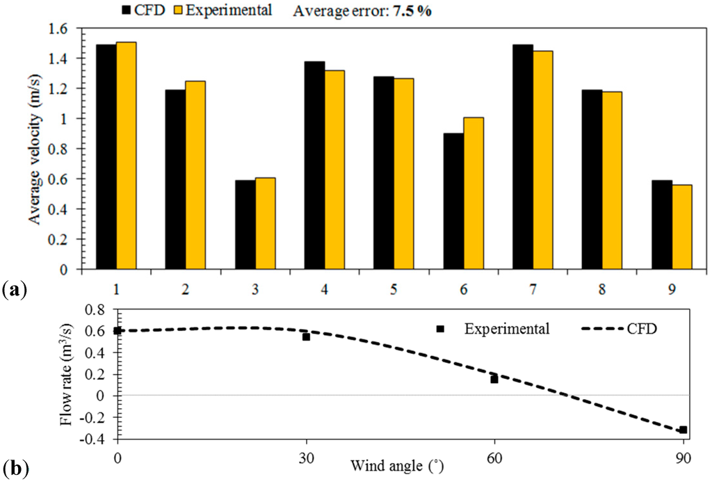 Computation 03 00128 g014 1024