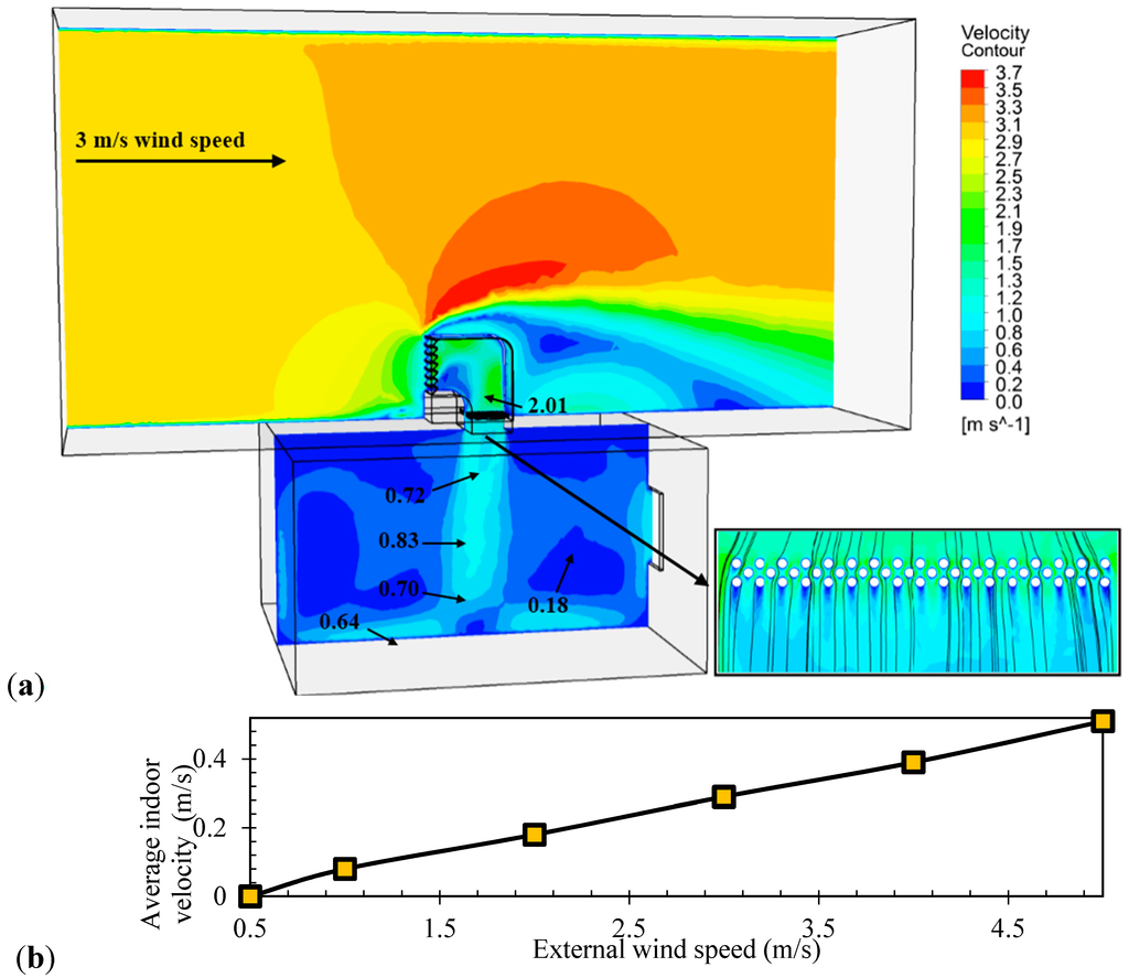 Computation 03 00128 g015 1024