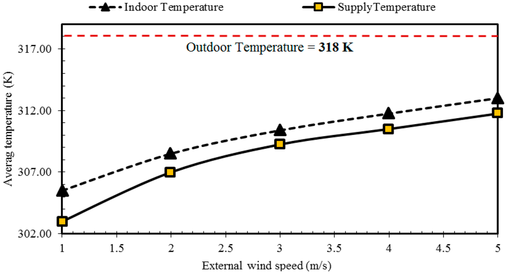 Computation 03 00128 g017 1024