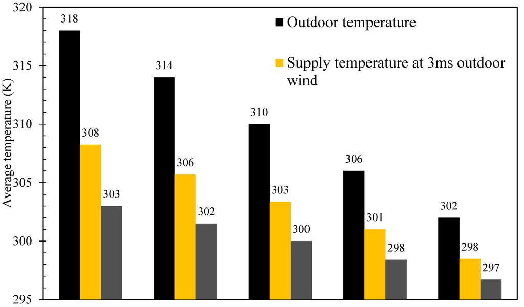 Computation 03 00128 g018 1024