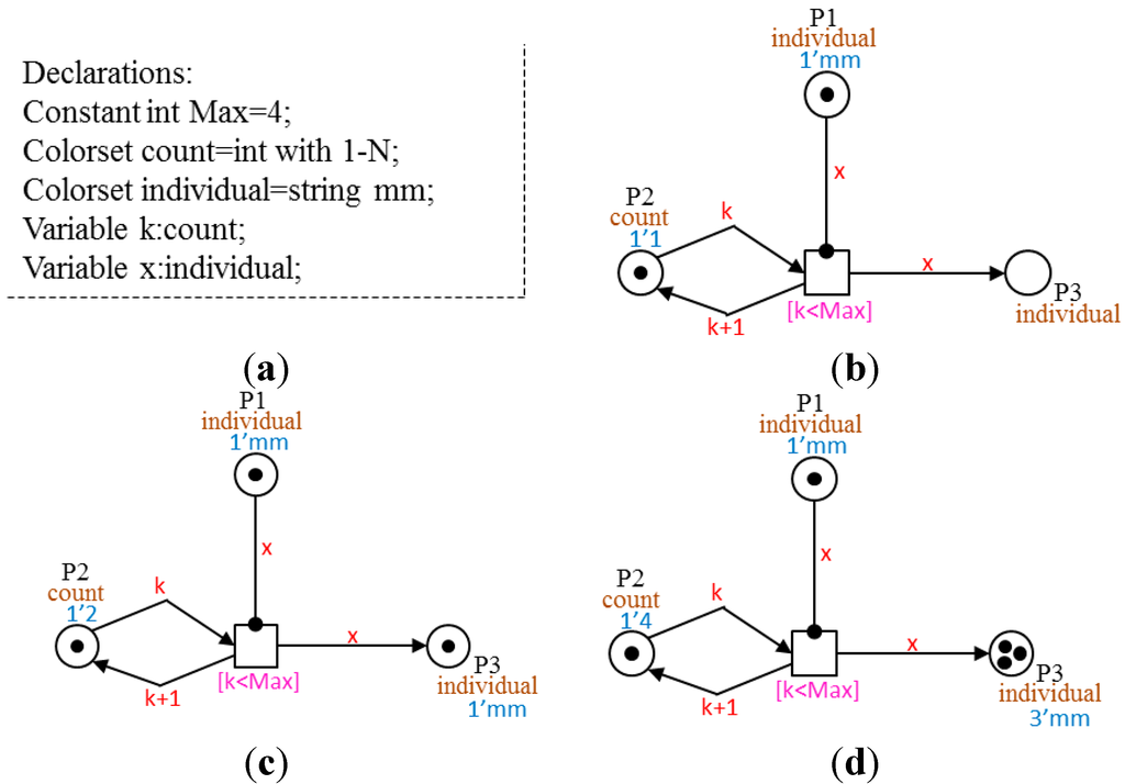 Computation 03 00150 g002 1024