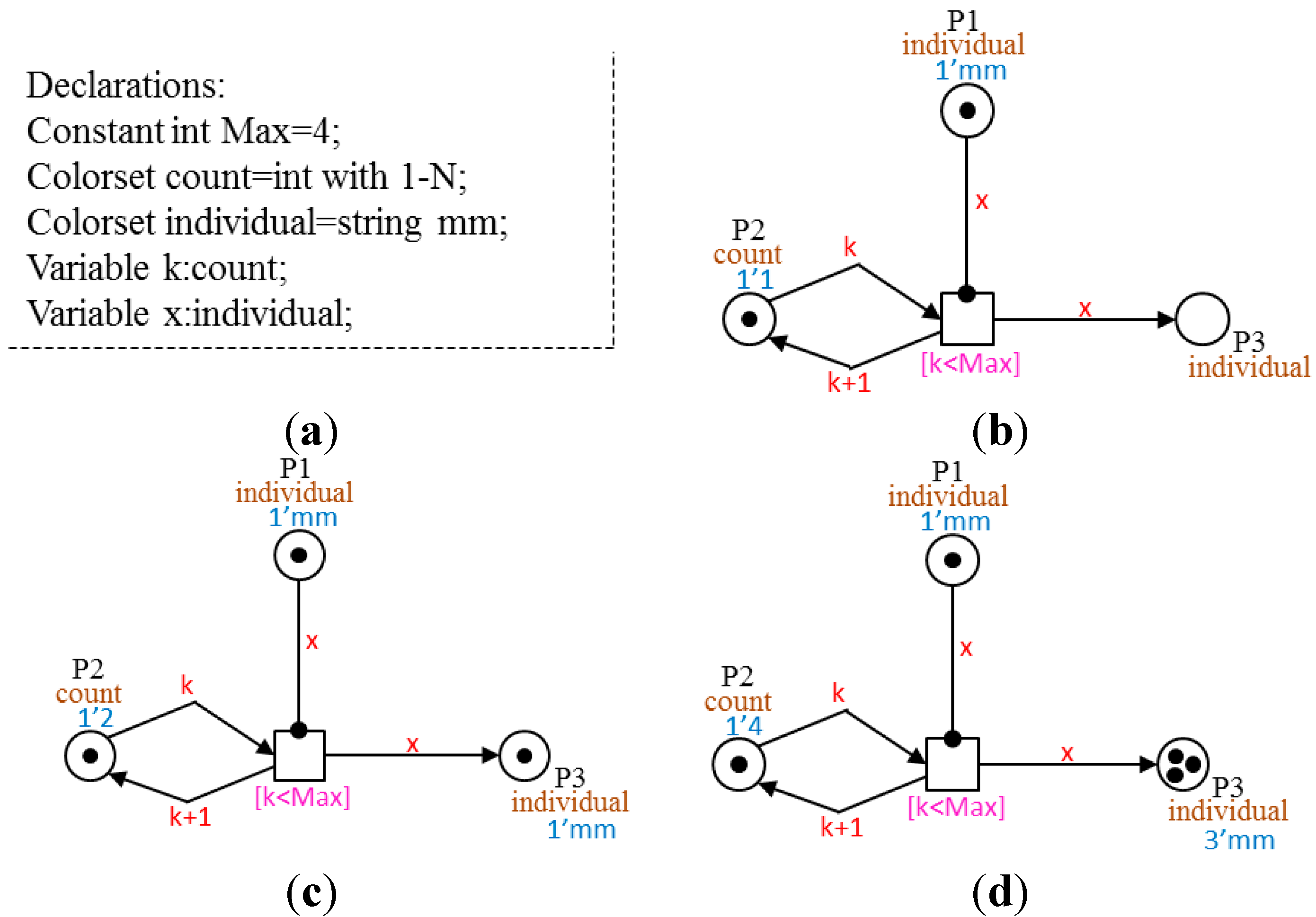 Computation 03 00150 g002