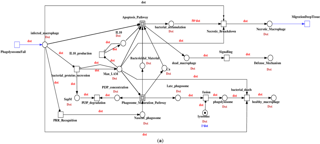 Computation 03 00150 g005a 1024