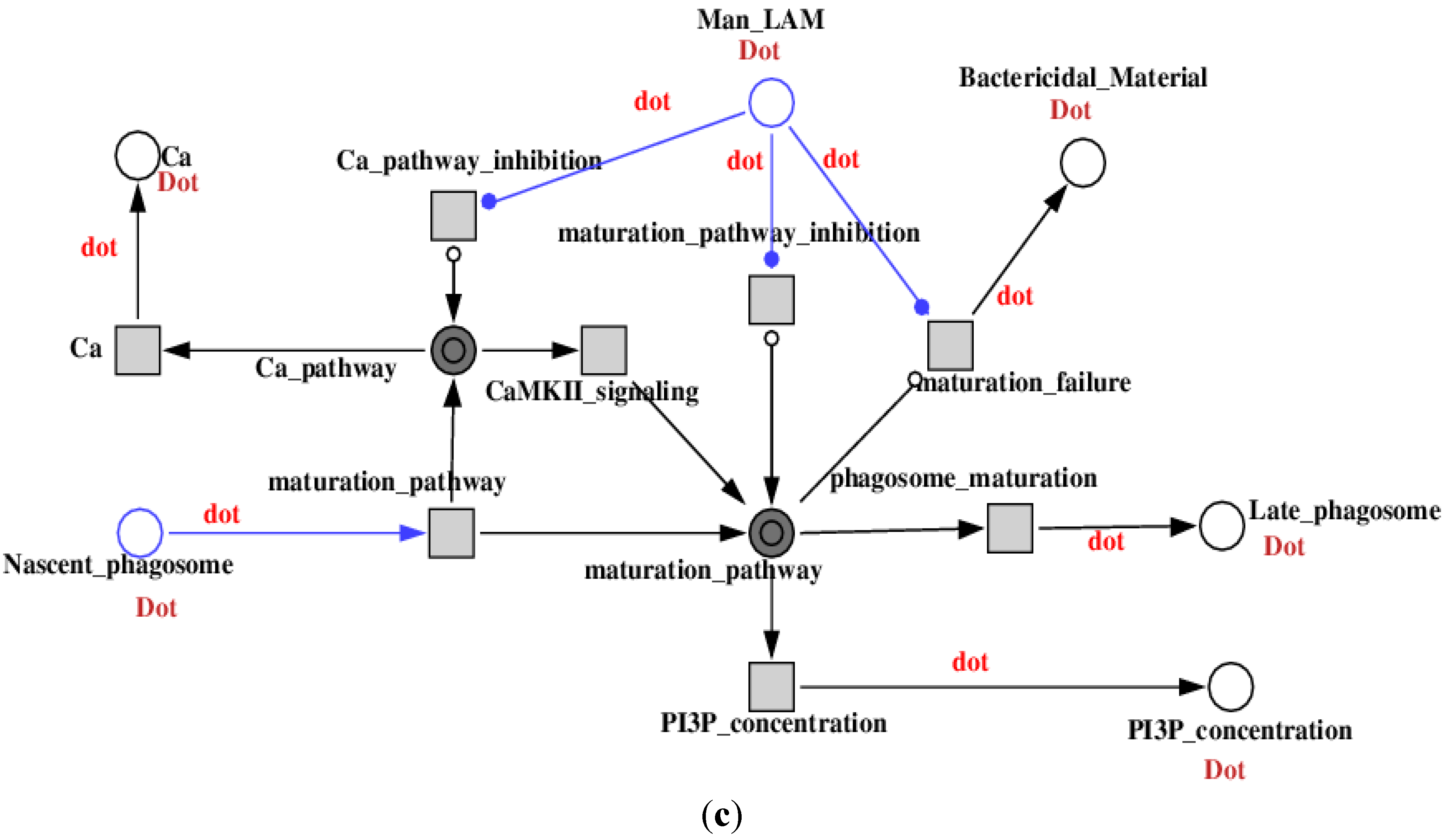 Computation 03 00150 g005c