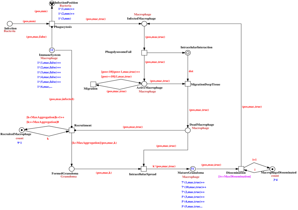 Computation 03 00150 g006 1024