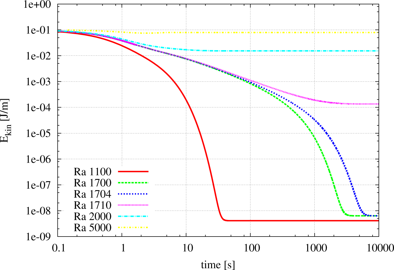 Computation 03 00235f10