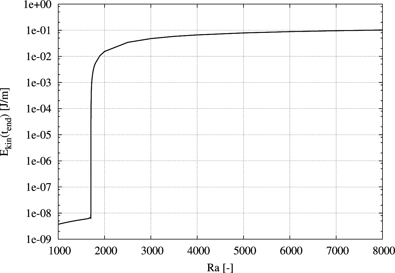 Computation 03 00235f11