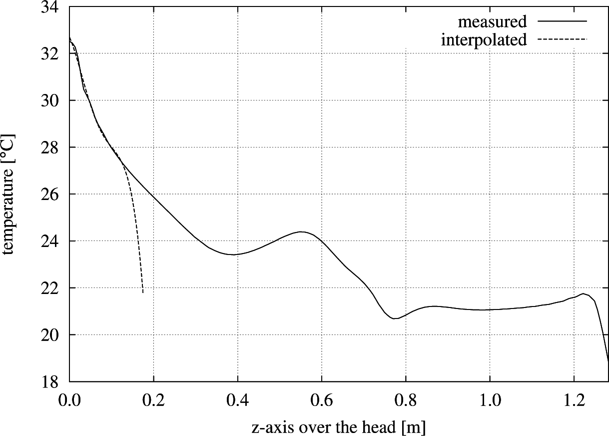Computation 03 00235f13