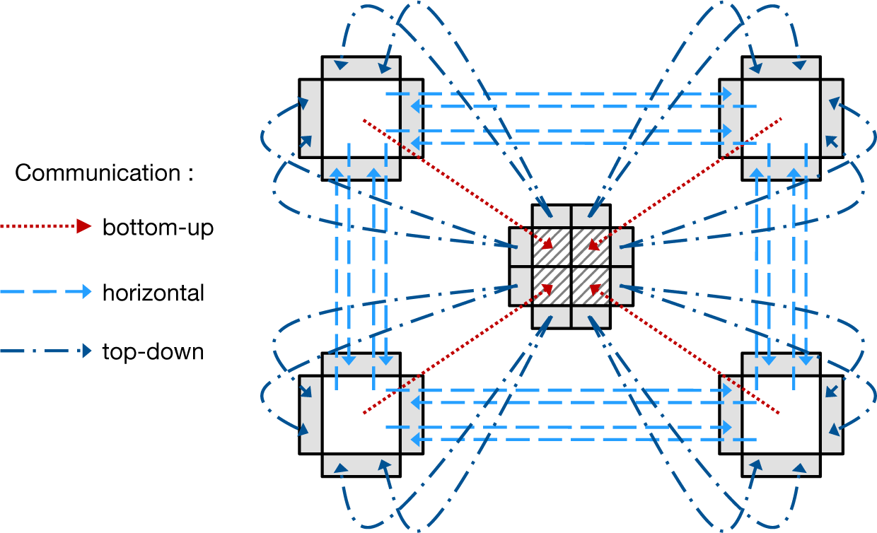 Computation 03 00235f2