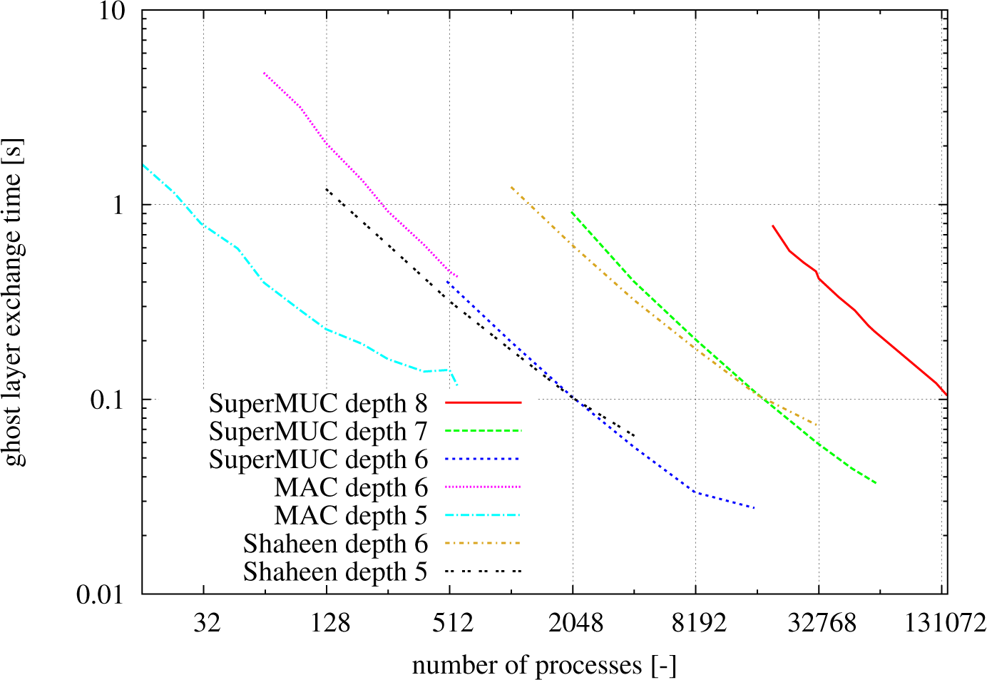 Computation 03 00235f3