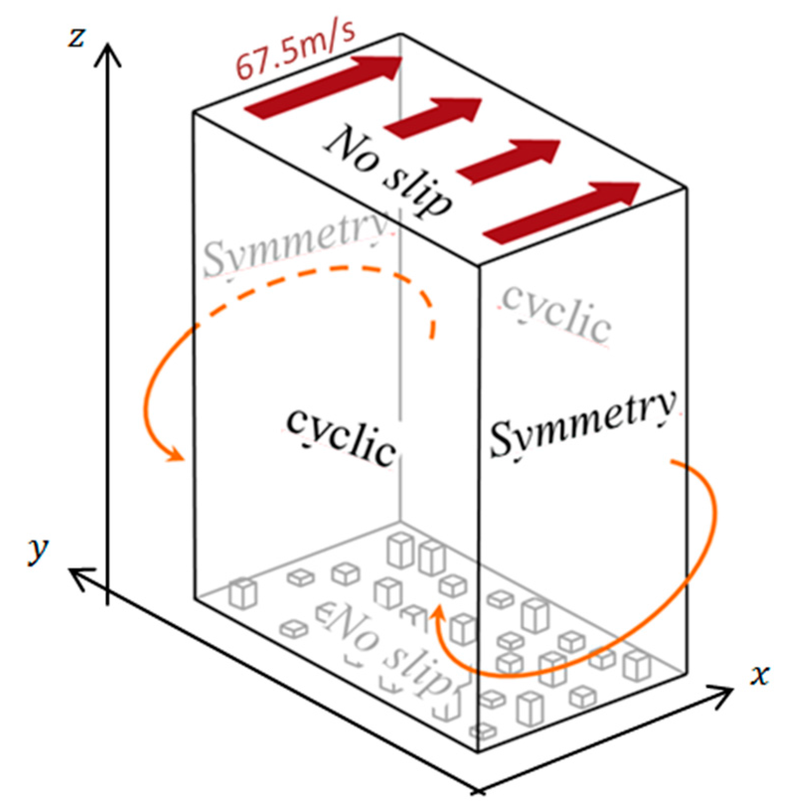 Computation 03 00262 g002