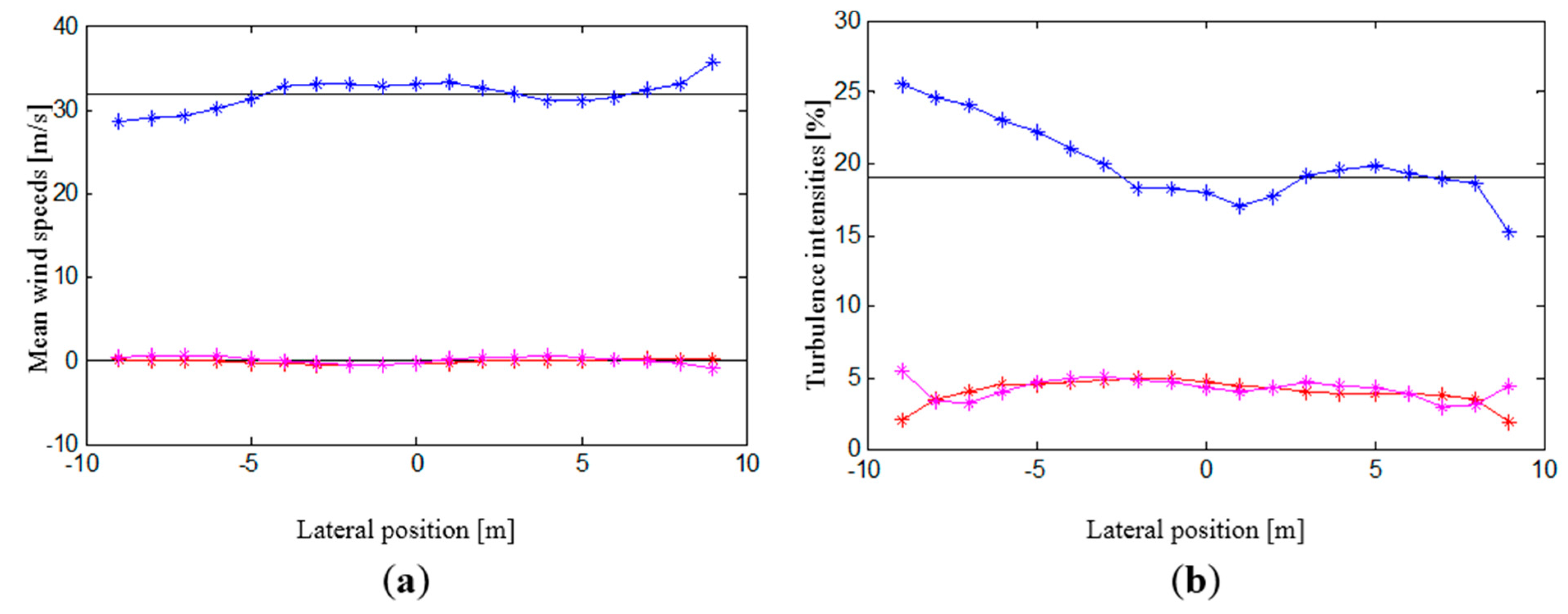 Computation 03 00262 g005