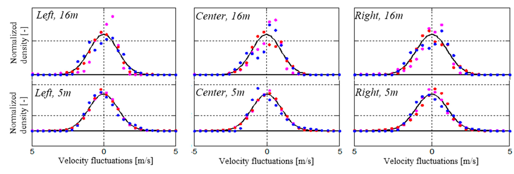 Computation 03 00262 g006 1024
