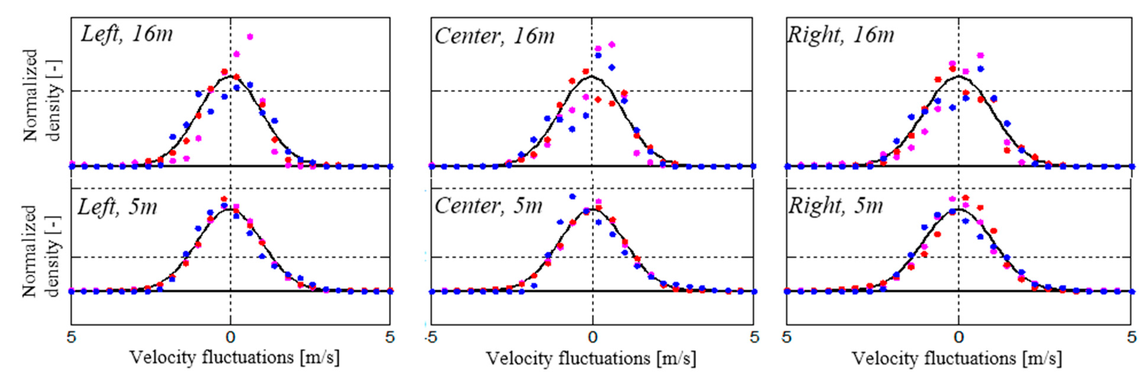 Computation 03 00262 g006