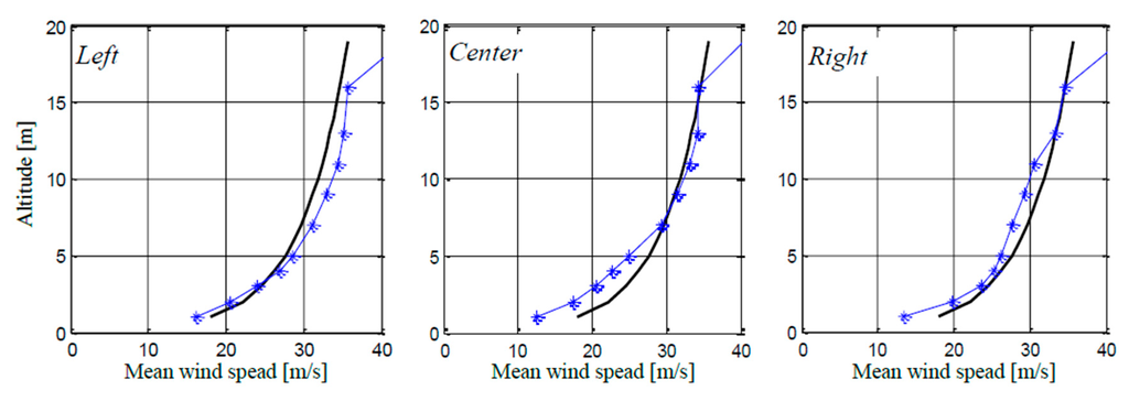 Computation 03 00262 g007 1024