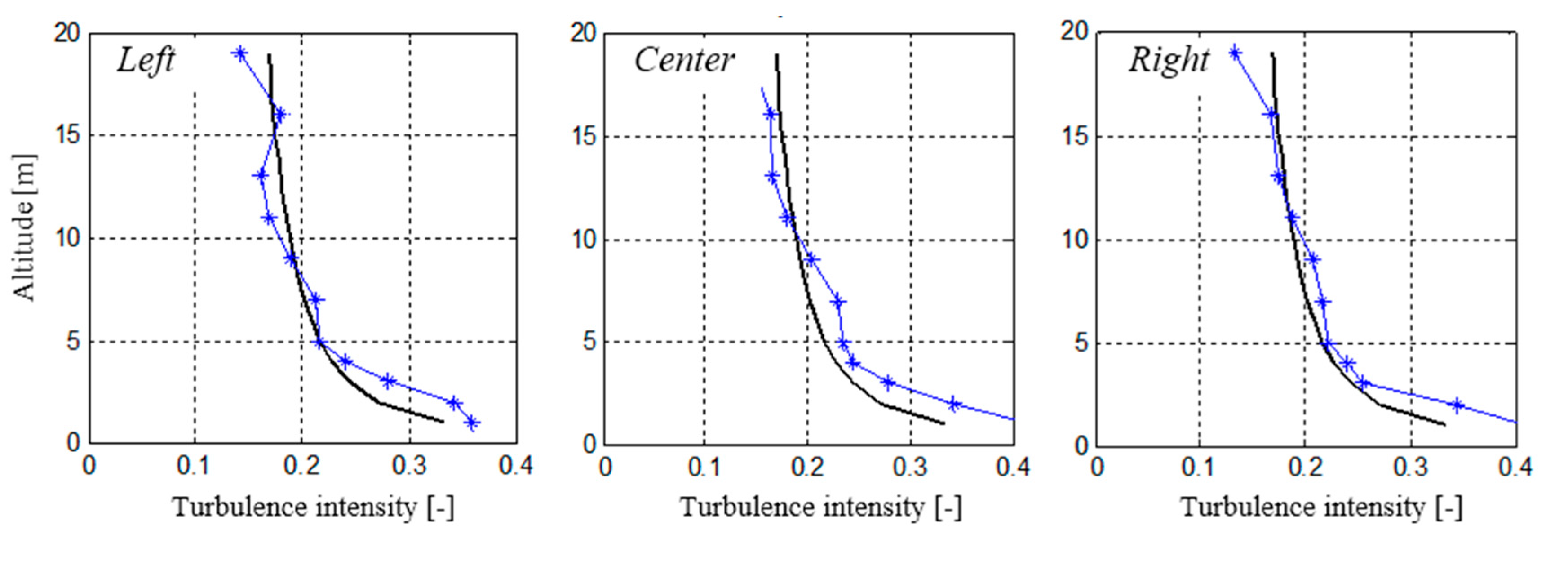 Computation 03 00262 g008