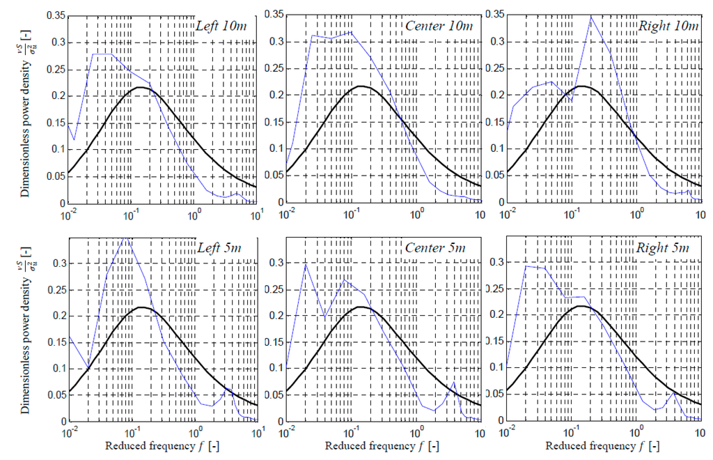 Computation 03 00262 g009 1024