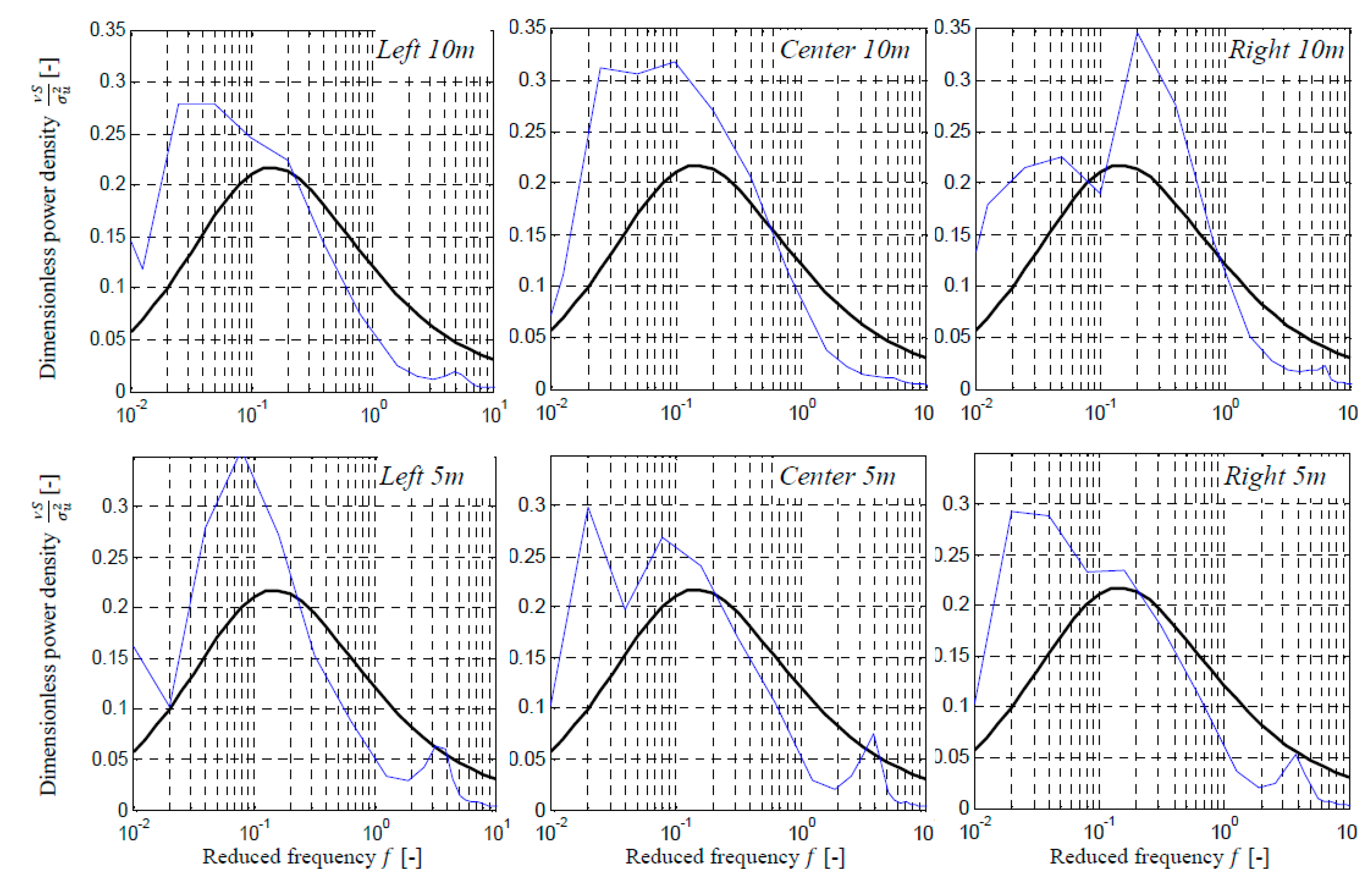 Computation 03 00262 g009